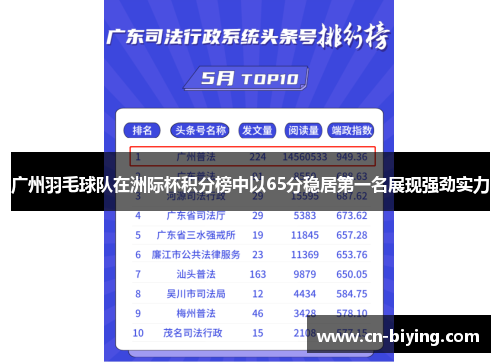 广州羽毛球队在洲际杯积分榜中以65分稳居第一名展现强劲实力