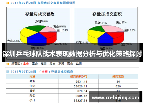 深圳乒乓球队战术表现数据分析与优化策略探讨